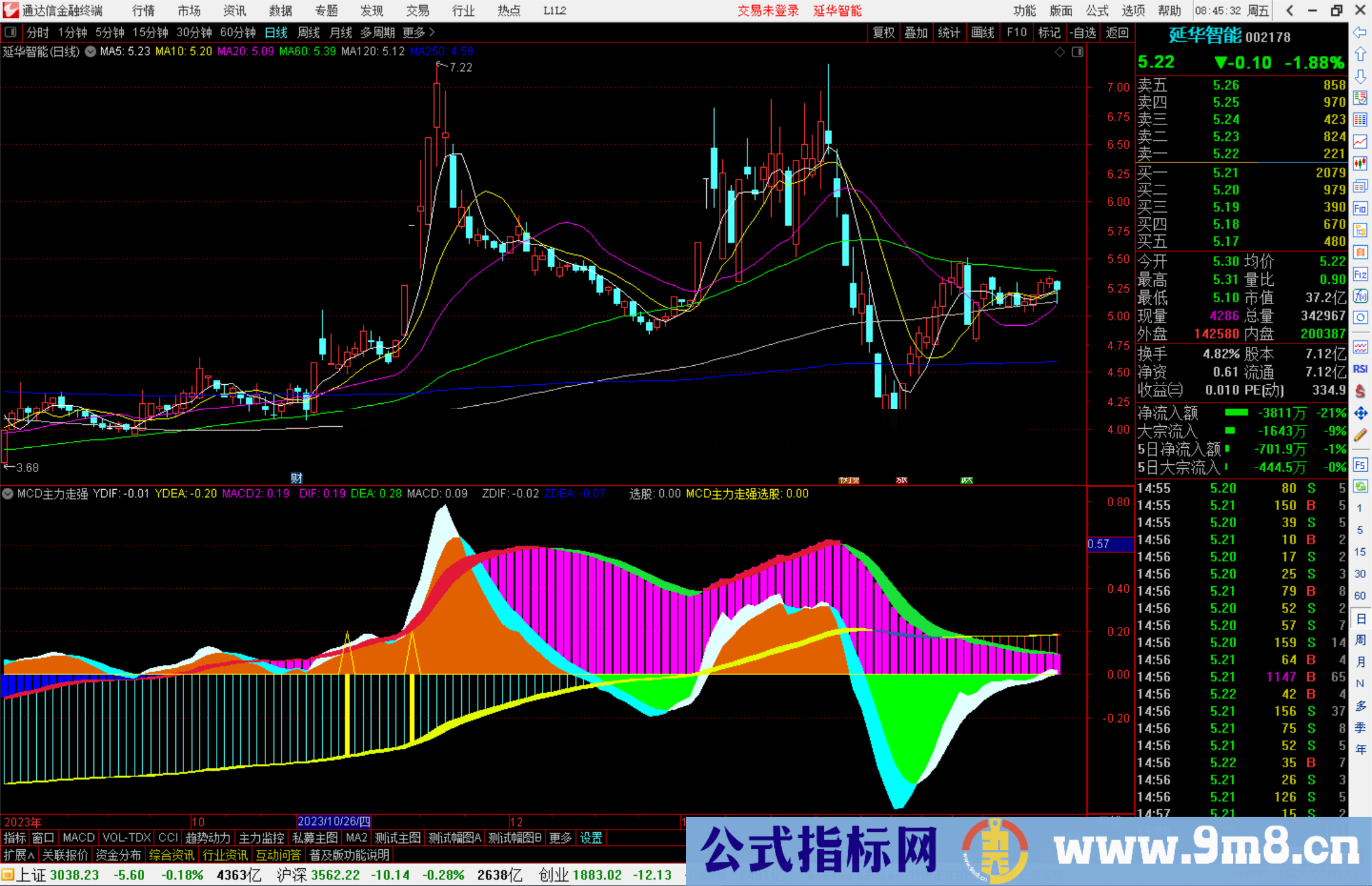 通达信MCD主力走强指标公式源码副图