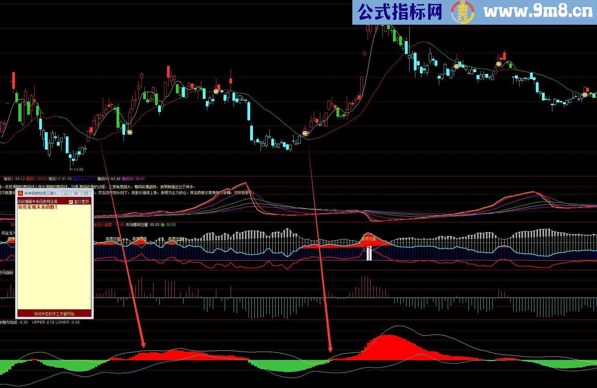 通达信麟龙中期方向线指标