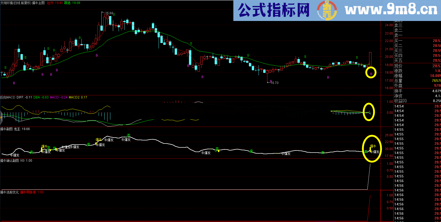 擒牛确认—突破选牛股（通达信 指标 副图/选股/预警 源码 贴图）