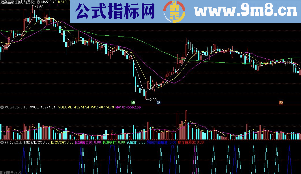 通达信涨停五基因指标公式