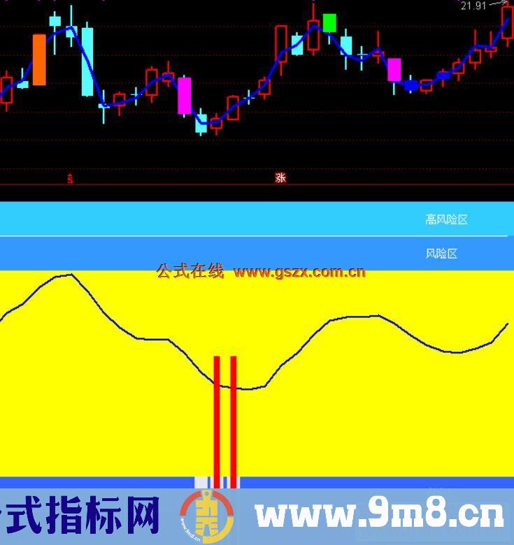 通达信妖庄开膛手公式 副图 源码没未来函数