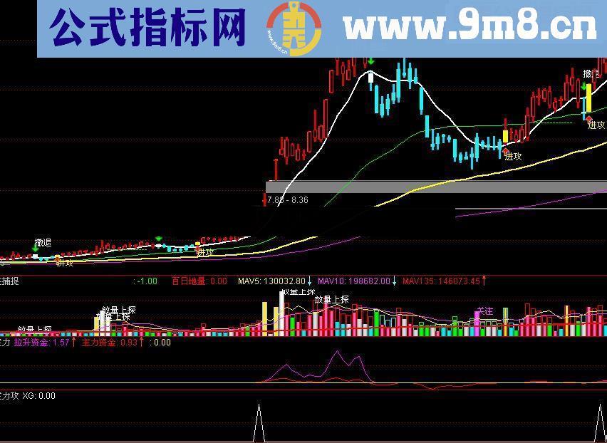 新年送大礼:呯凡游资攻击