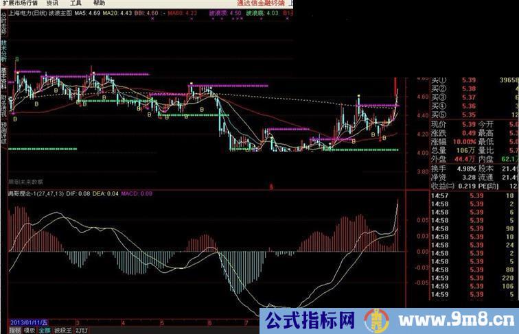 波浪主图--指标公式