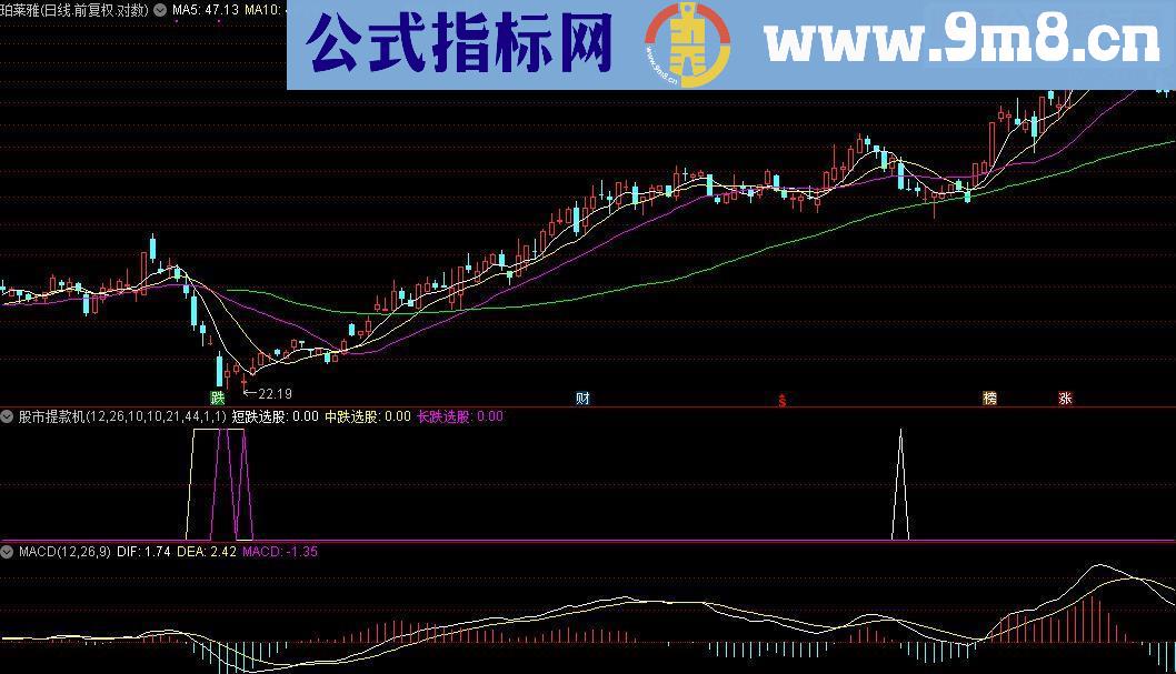 通达信股市提款机指标(3年狂赚112倍)源码附图