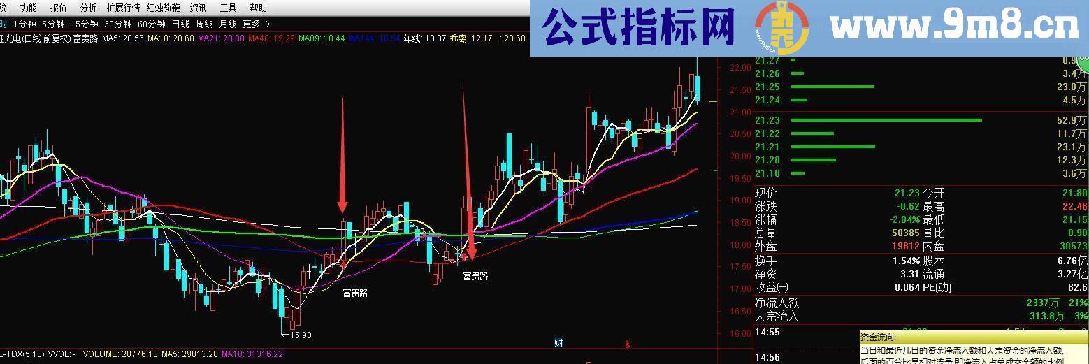 通达信富贵路指标主图贴图