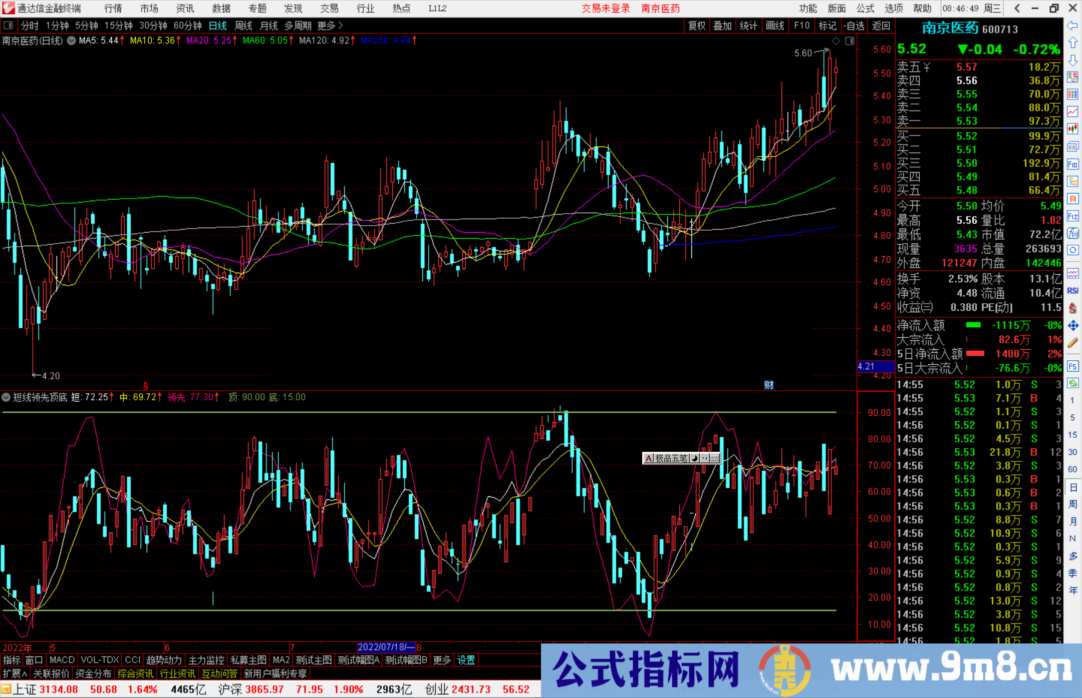 通达信短线领先顶底指标公式源码副图