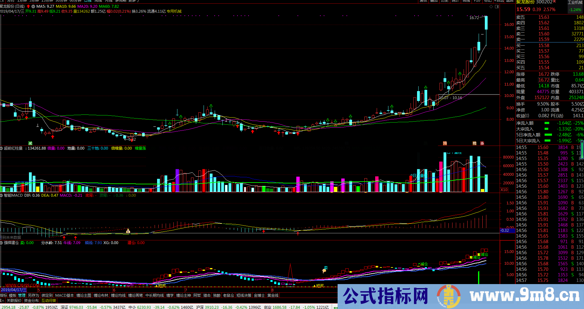 通达信强悍建仓（指标 副图  贴图）无加密