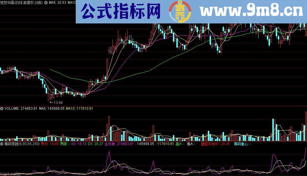 通达信筹码穿越 源码分享