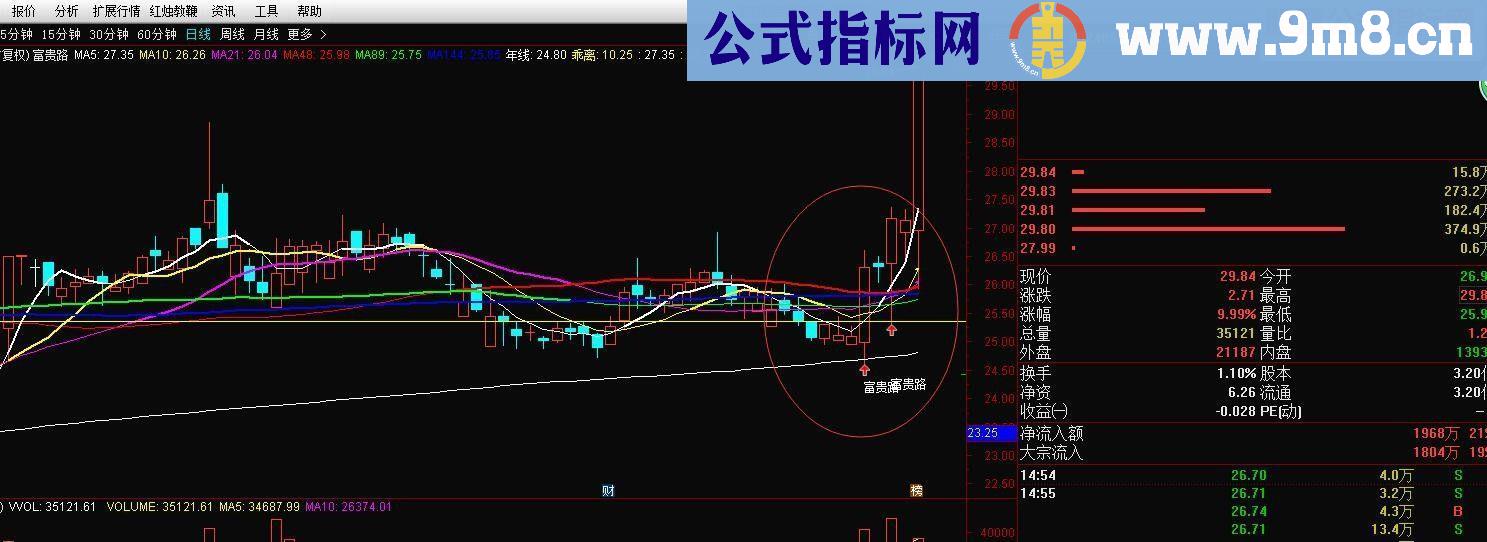 通达信富贵路指标主图贴图