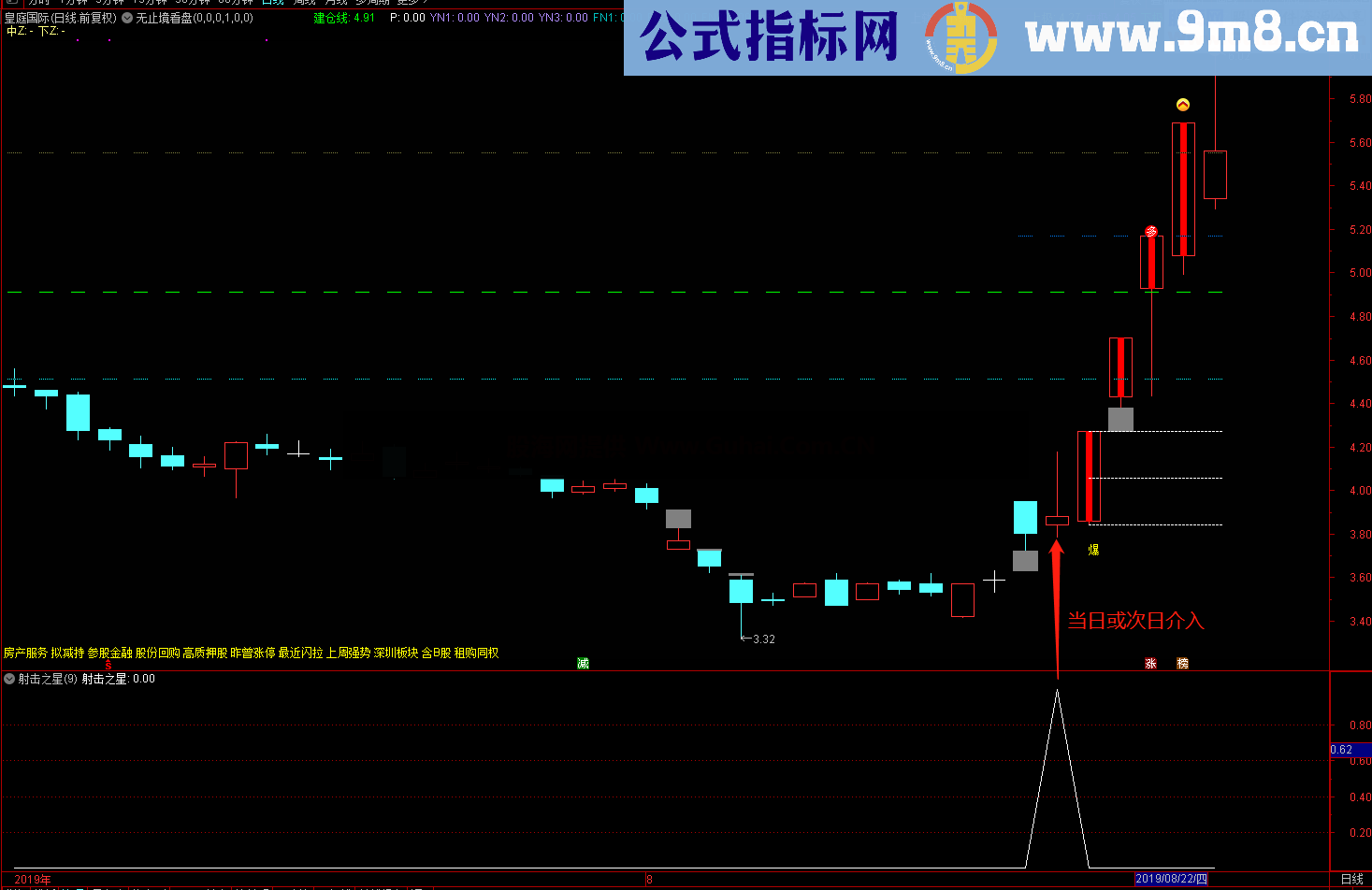 射击之星（指标 副图/选股 通达信）不加密 无未来