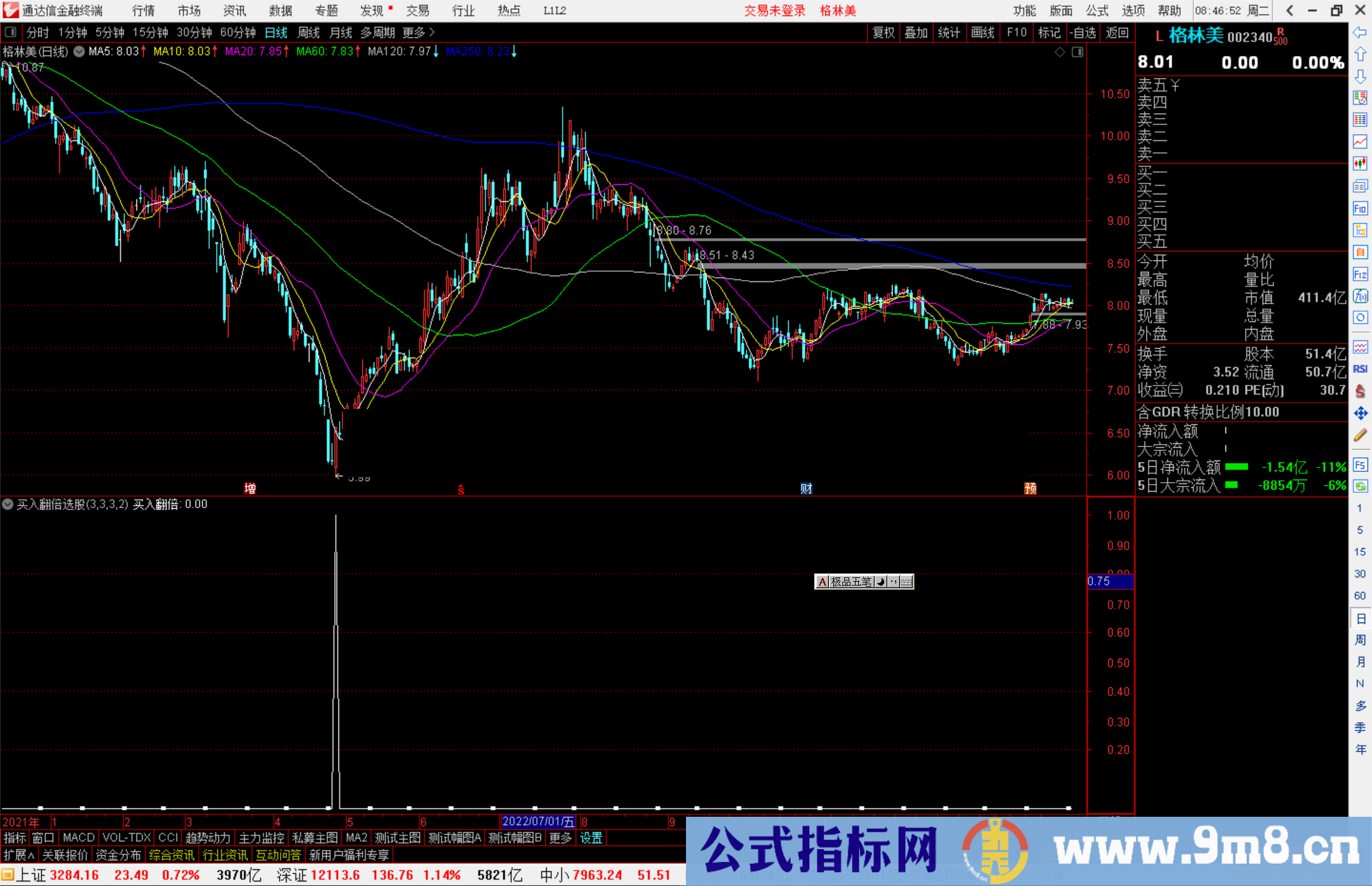 通达信买入翻倍选股指标公式源码副图