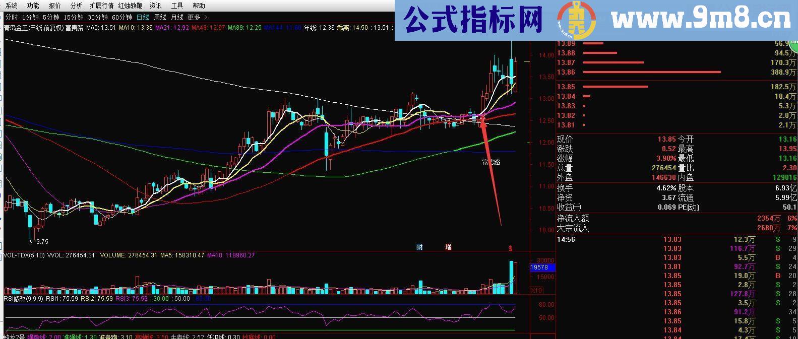 通达信富贵路指标主图贴图