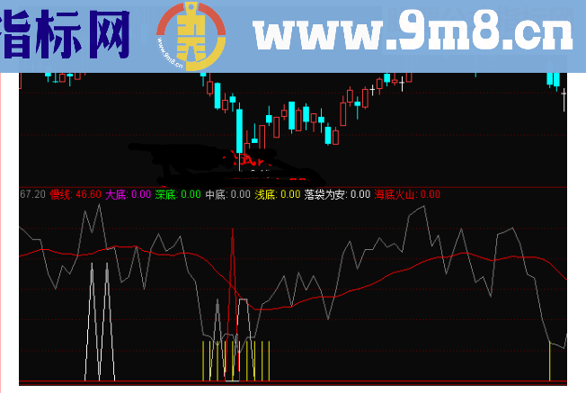 通达信海底火山副图公式源码