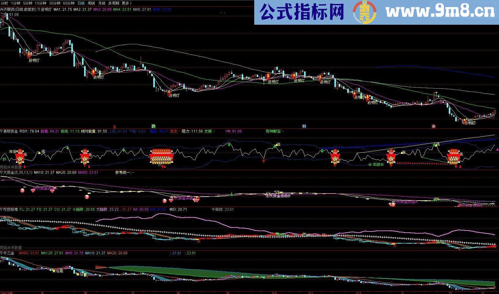 通信达股市启明灯源码主图