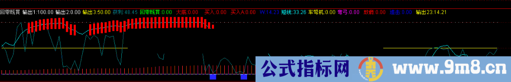 通达信回零既买源码附图