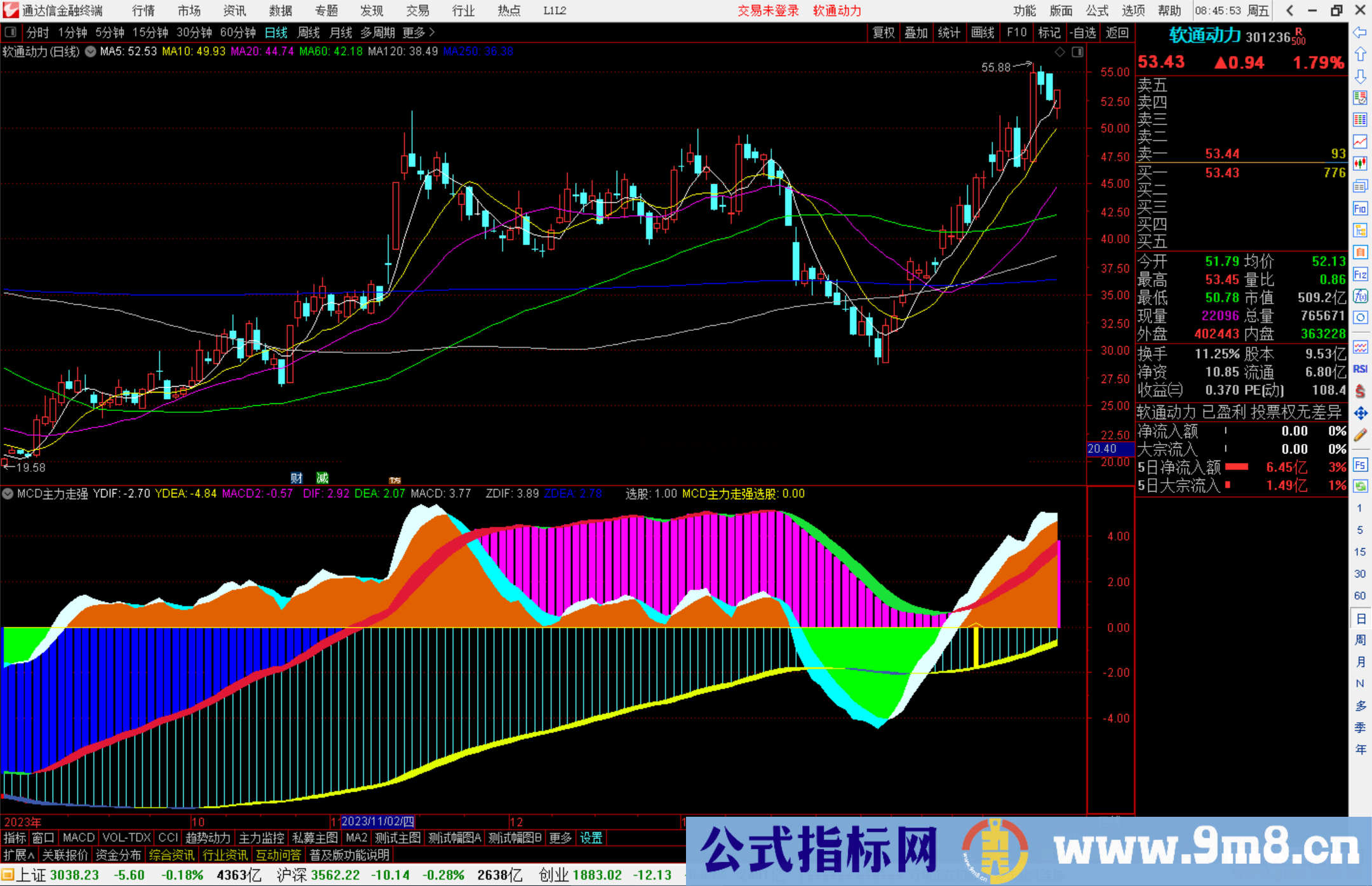 通达信MCD主力走强指标公式源码副图