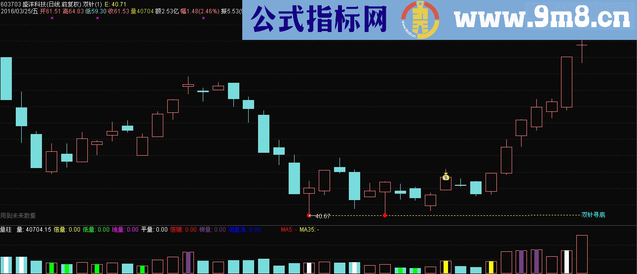 通达信双针探底（鹏腾2009版本）源码主图选股贴图