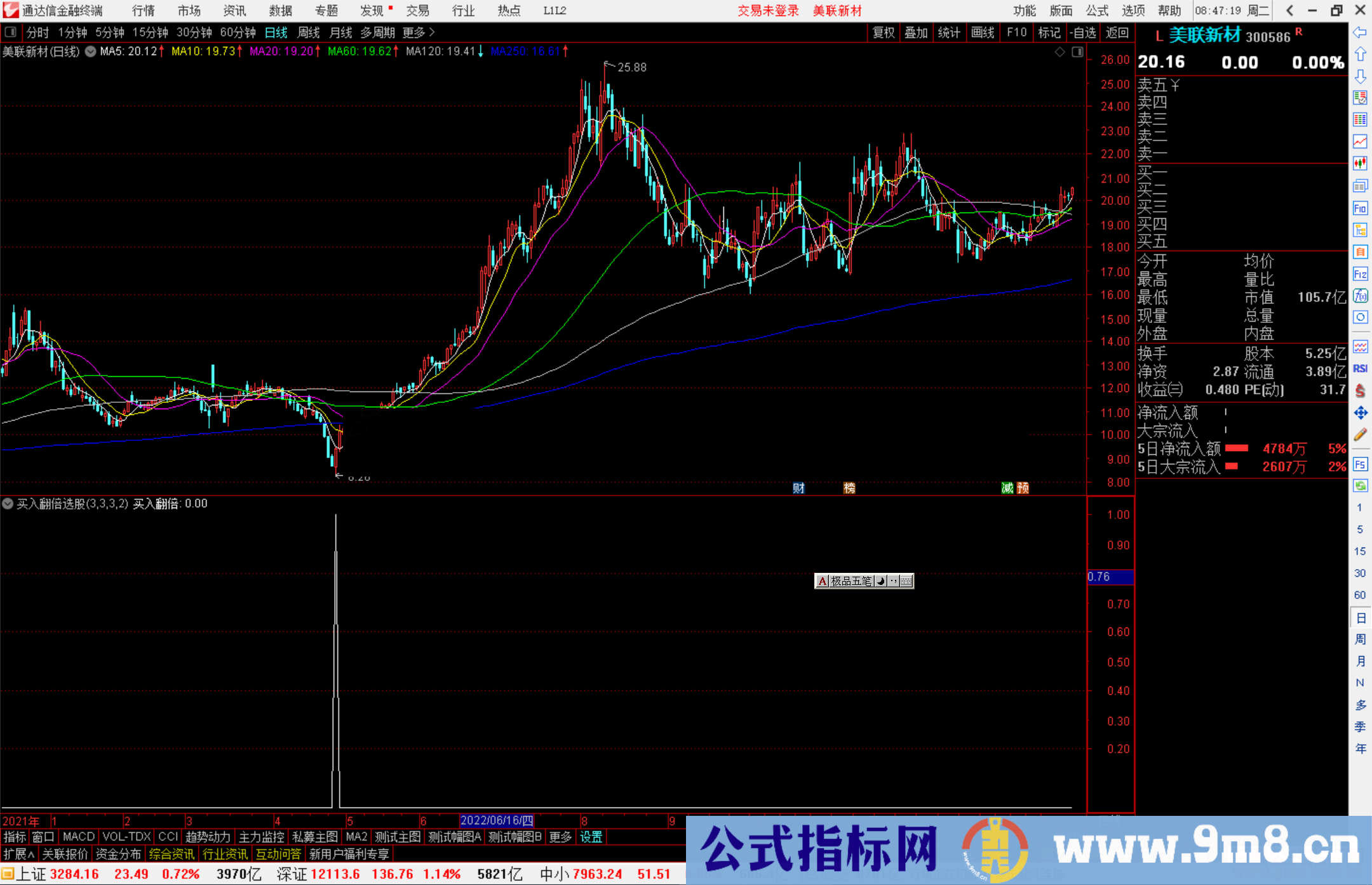 通达信买入翻倍选股指标公式源码副图