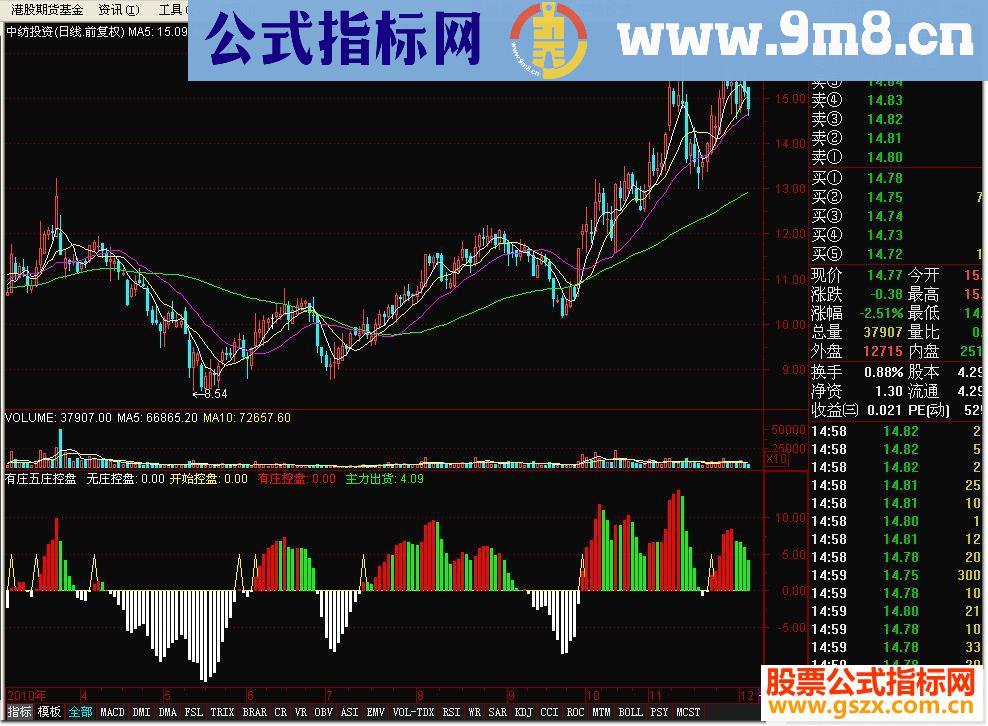 通达信有庄五庄控盘副图指标源码