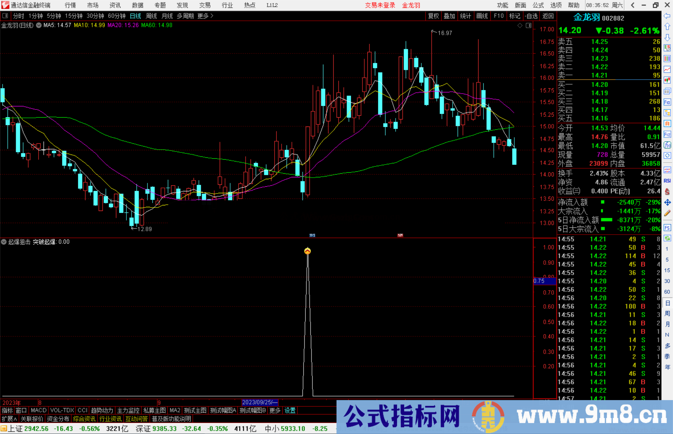 通达信起爆狙击指标公式源码副图