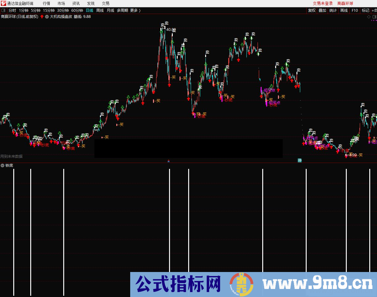 通达信铁底副图/选股指标  贴图 无加密 不限时