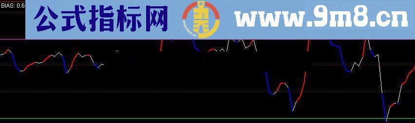通达信做短线的超好指标，谁用谁知道