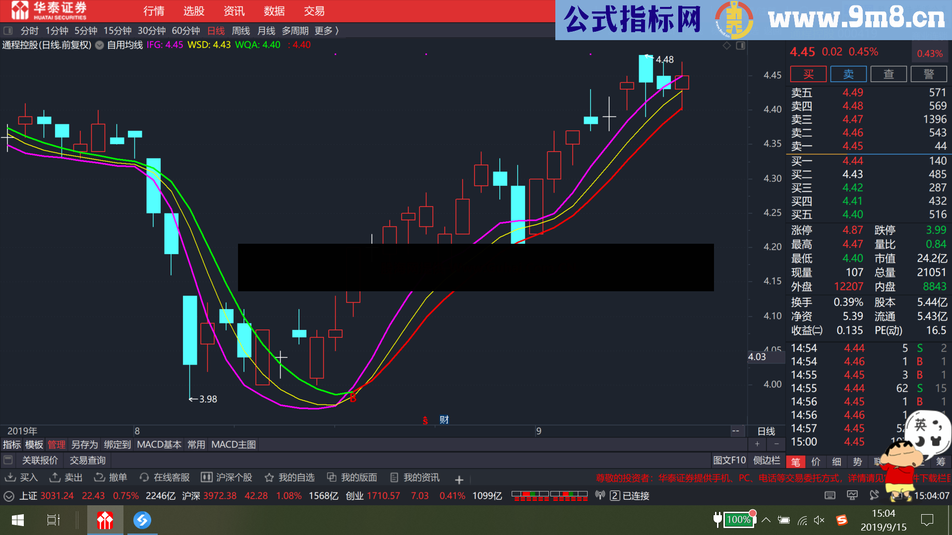 变异均线（源码 副图 通达信）