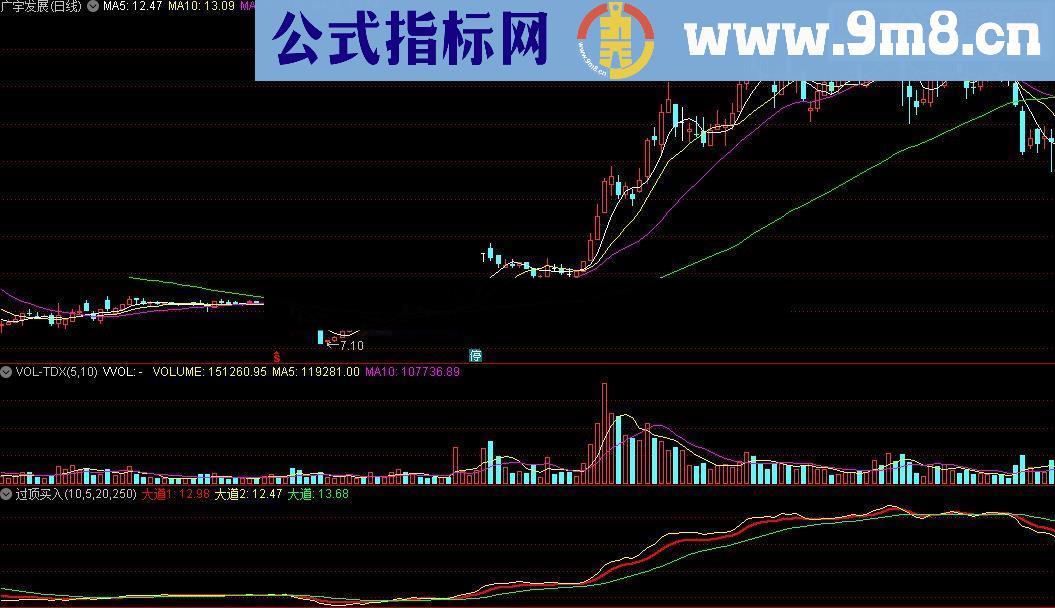 通达信过顶买入附图源码