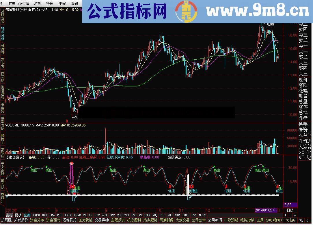 通达信【建仓提示】指标公式