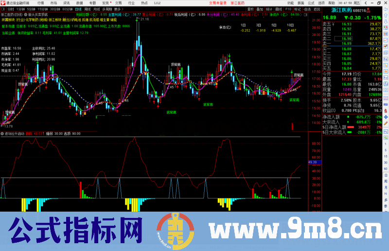 通达信箭头买卖+顶底背离主图指标 源码