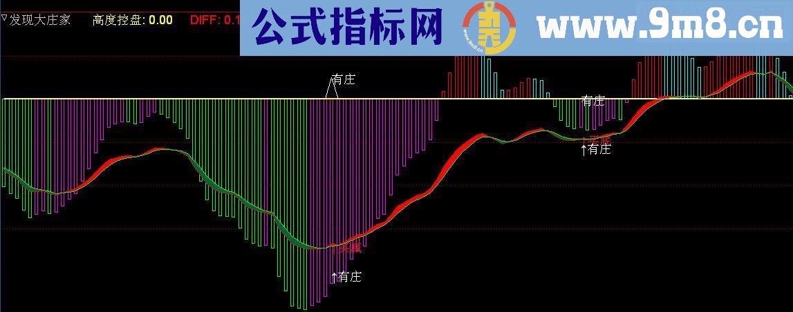 通达信发现大庄家副图源码贴图