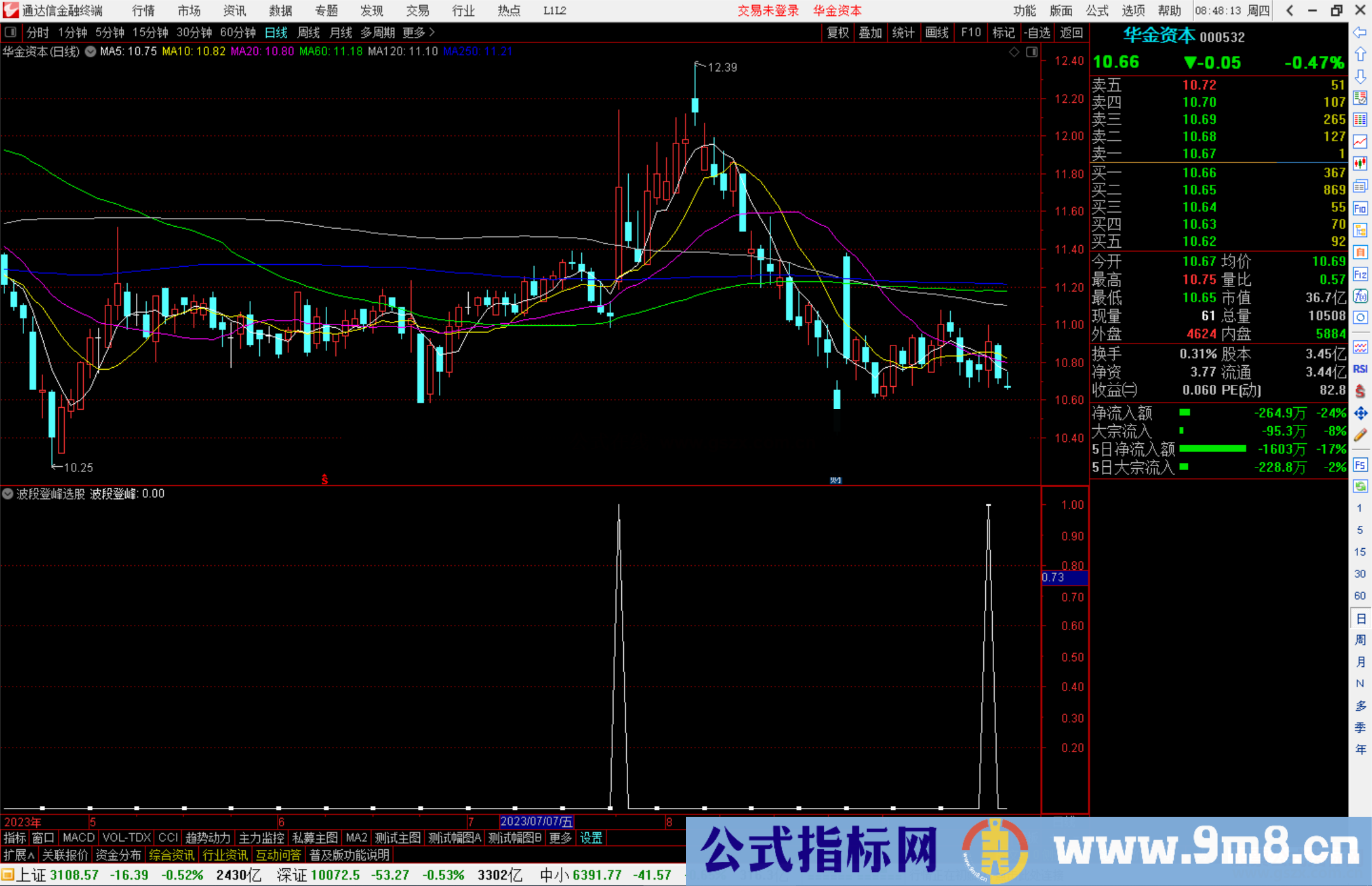 通达信波段登峰选股指标公式源码副图