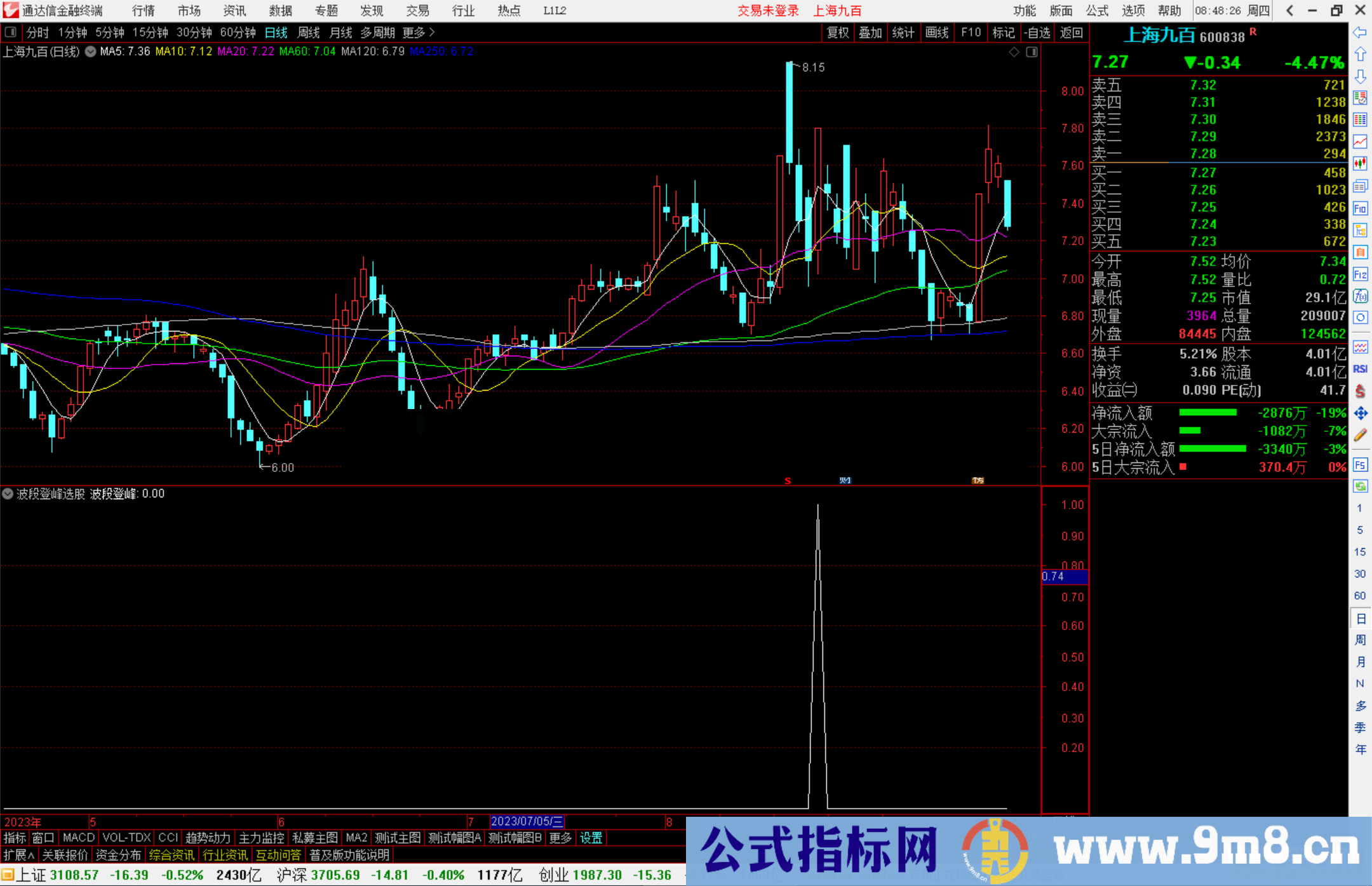 通达信波段登峰选股指标公式源码副图