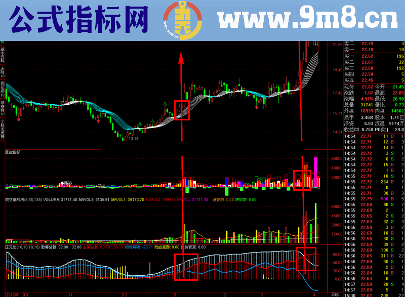 通达信庄见愁 成交量战法 量能指标 － 指标不再多，有了这三个指标，就不要再找了