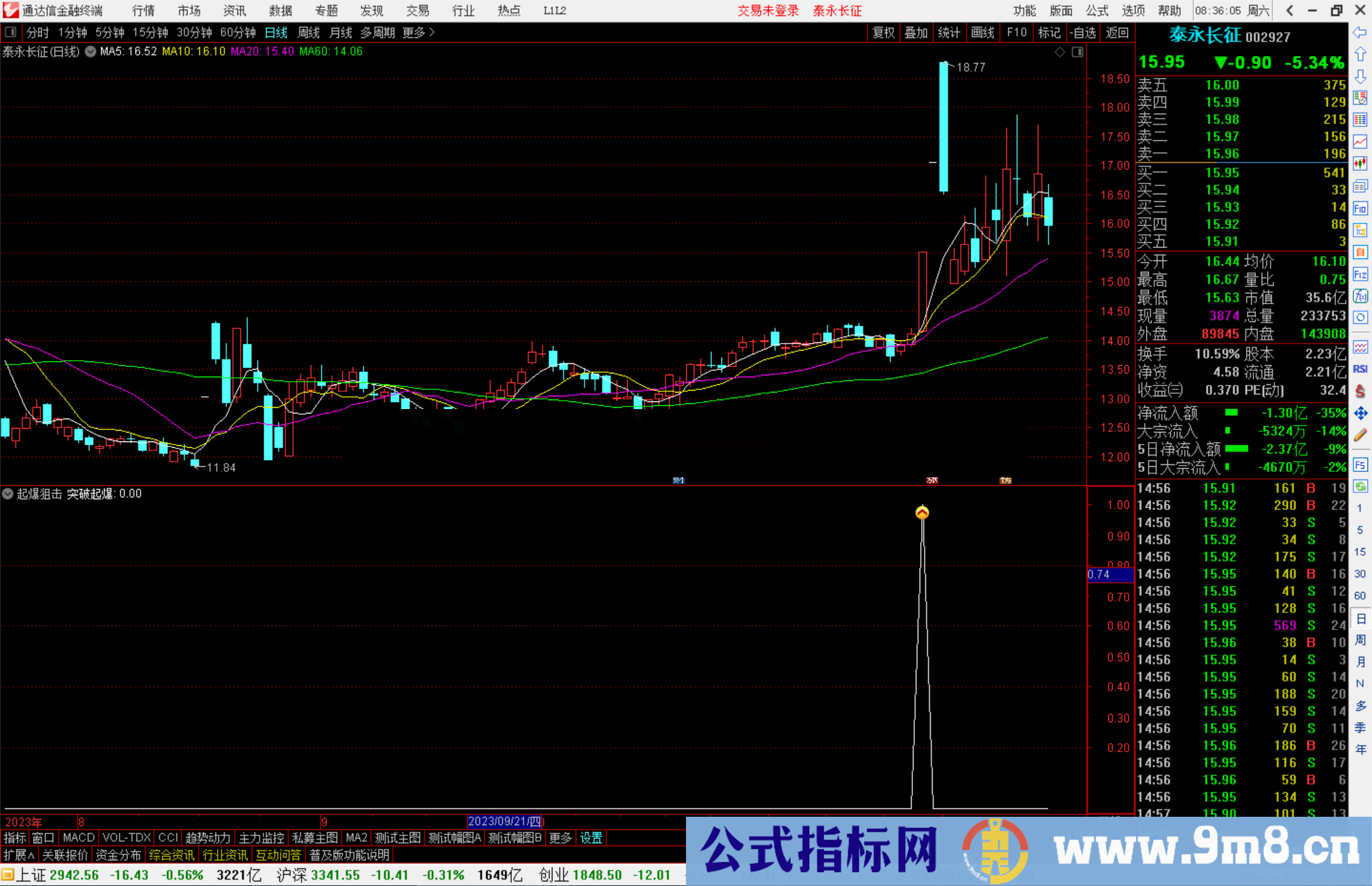 通达信起爆狙击指标公式源码副图