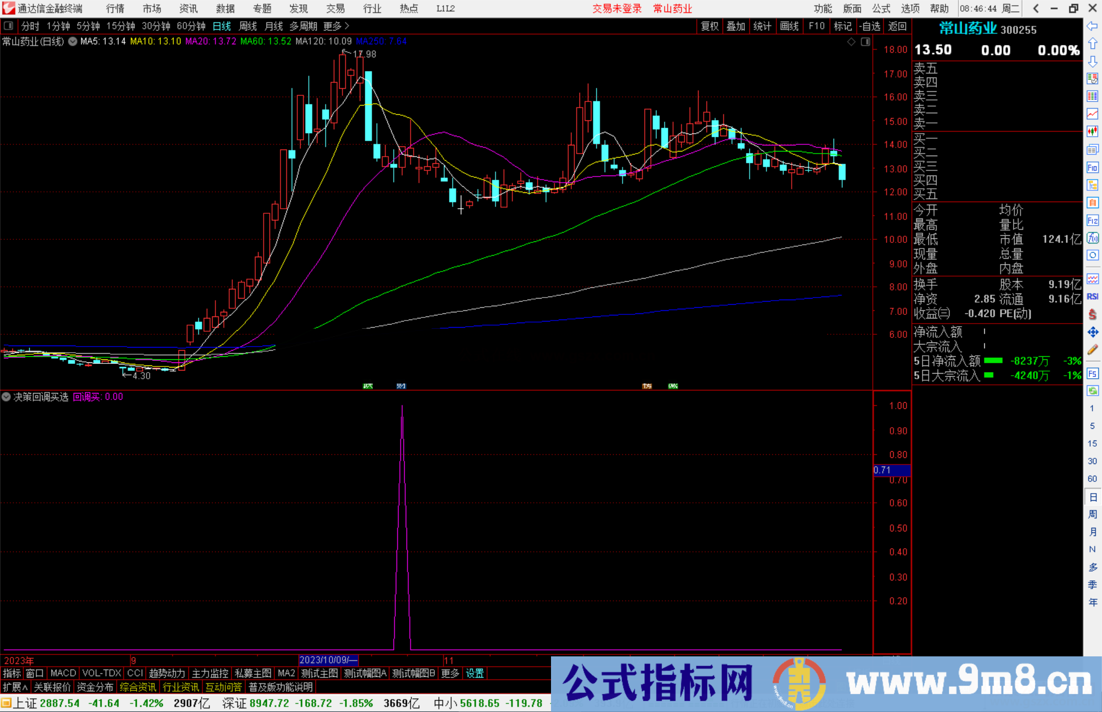 通达信决策回调买选股指标公式源码副图