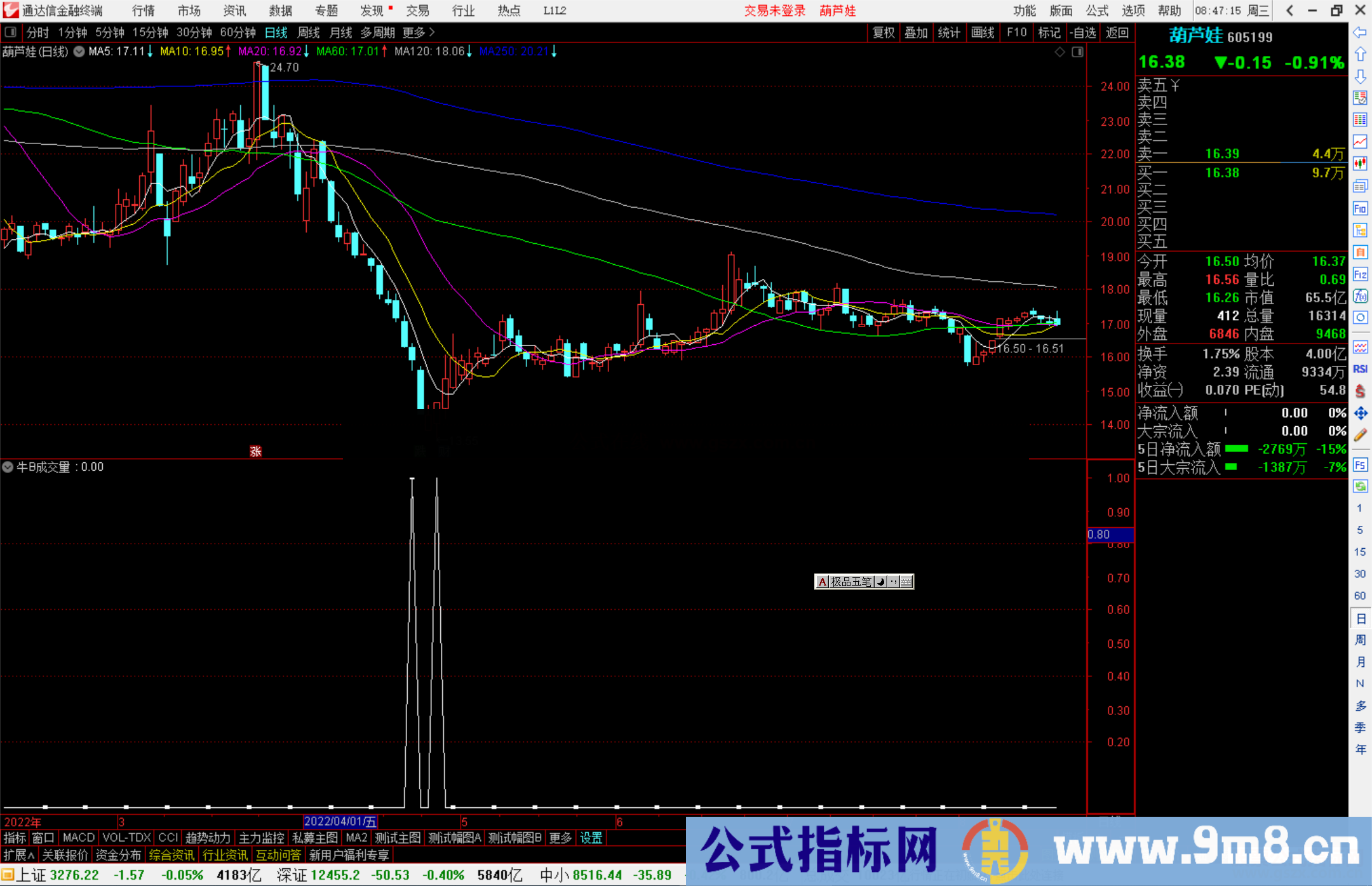 通达信牛B成交量选股指标公式源码副图