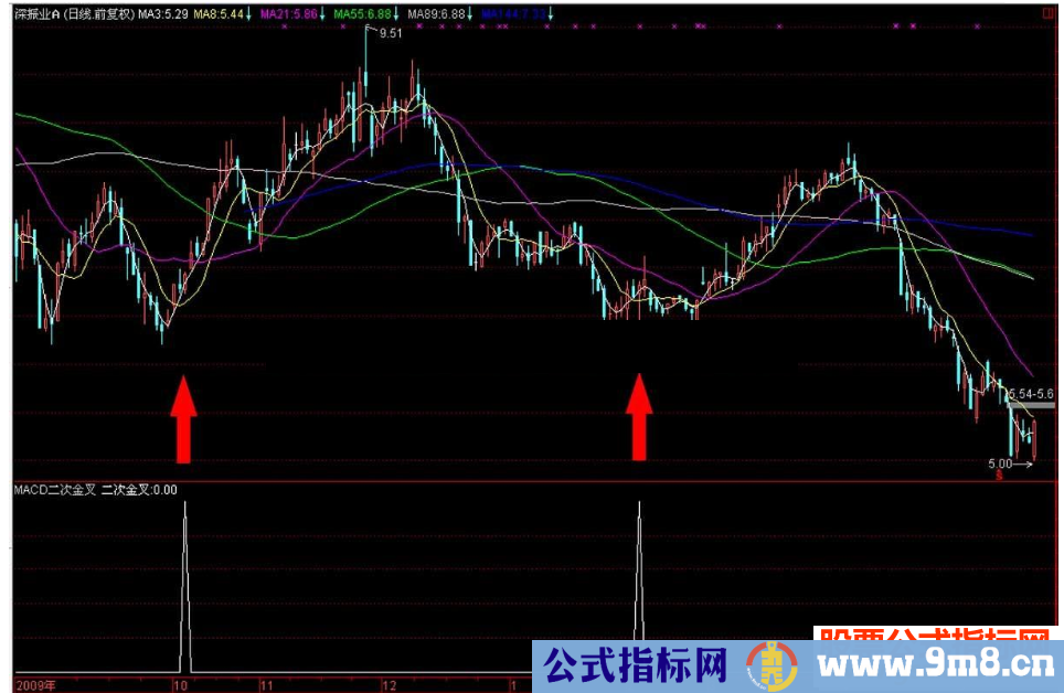 通达信MACD二次金叉公式源码附图