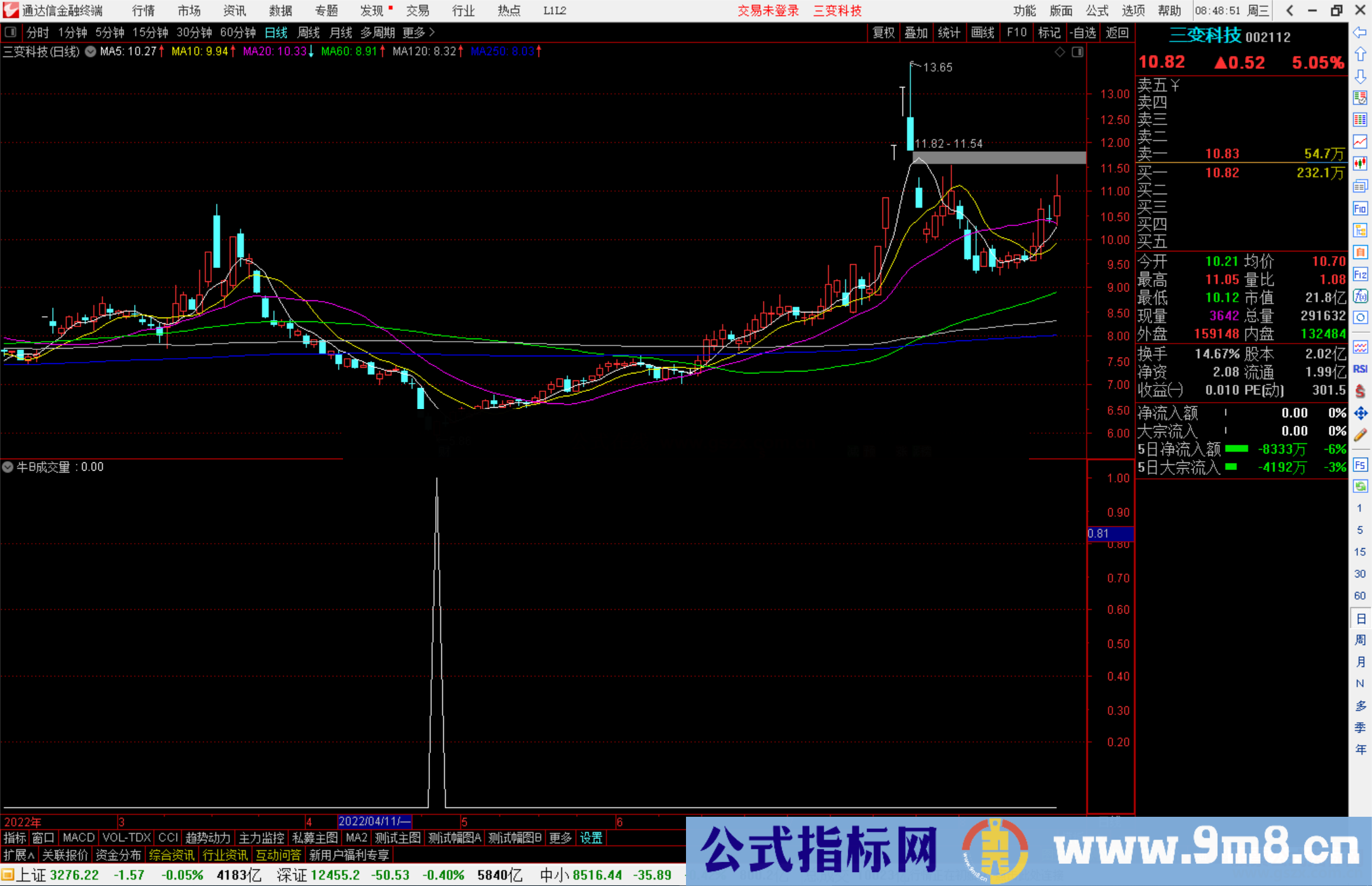 通达信牛B成交量选股指标公式源码副图