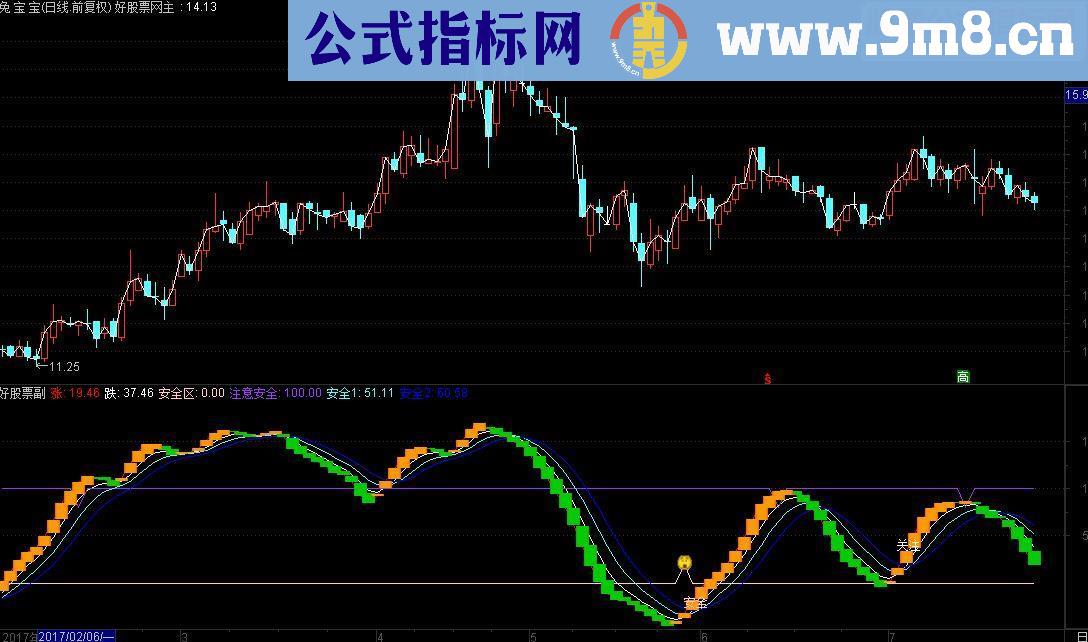 通达信涨跌波段副图源码贴图