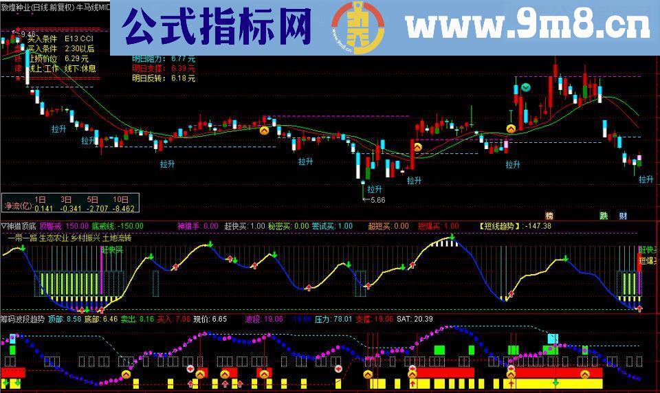 通达信底部买入之【神猎顶底】（源码副图选股无未来数据）