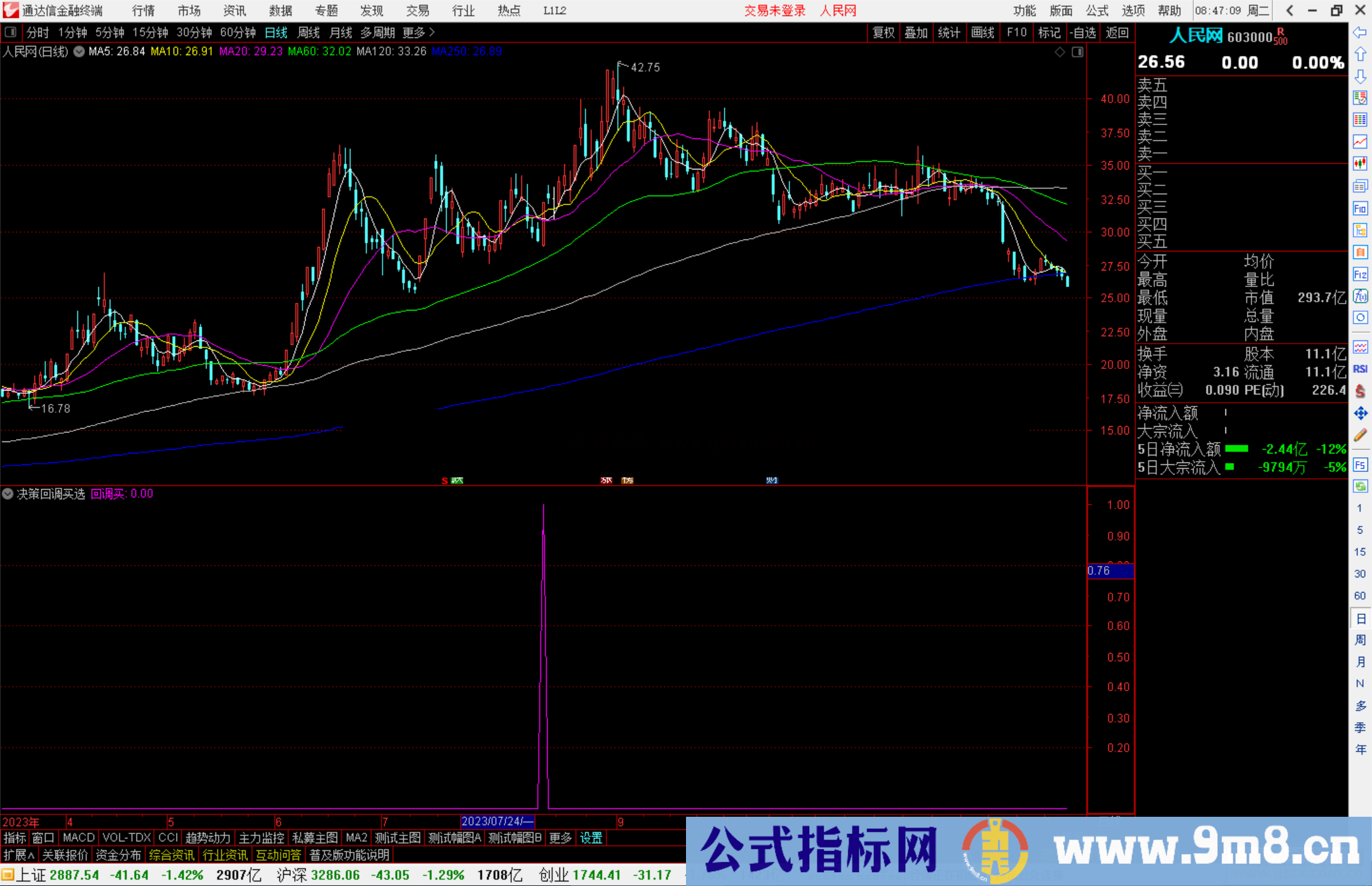 通达信决策回调买选股指标公式源码副图