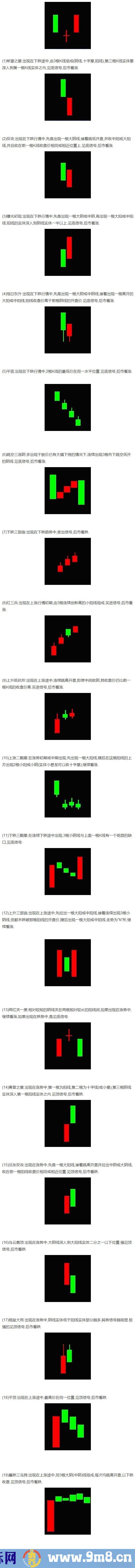 K线语言见底和见顶信号图解