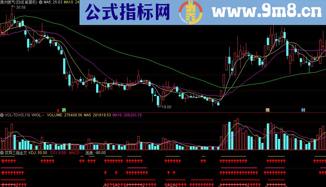 通达信变异三指金叉指标公式