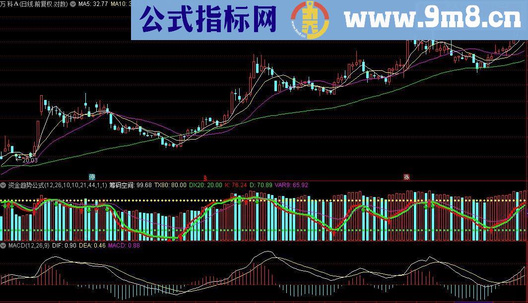 通达信准确率较高的资金趋势公式