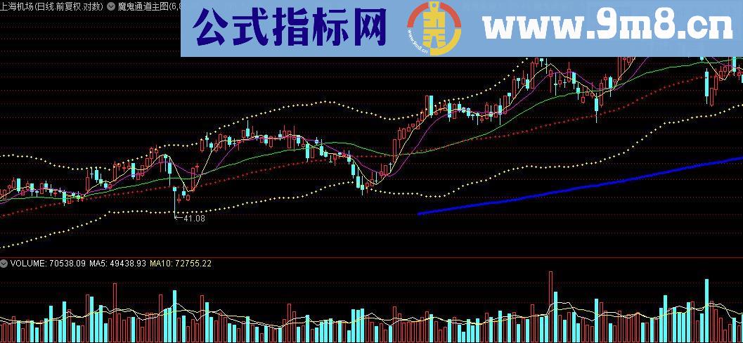 通达信魔鬼通道主图指标公式