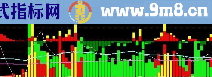 通达信量能饱和指标公式