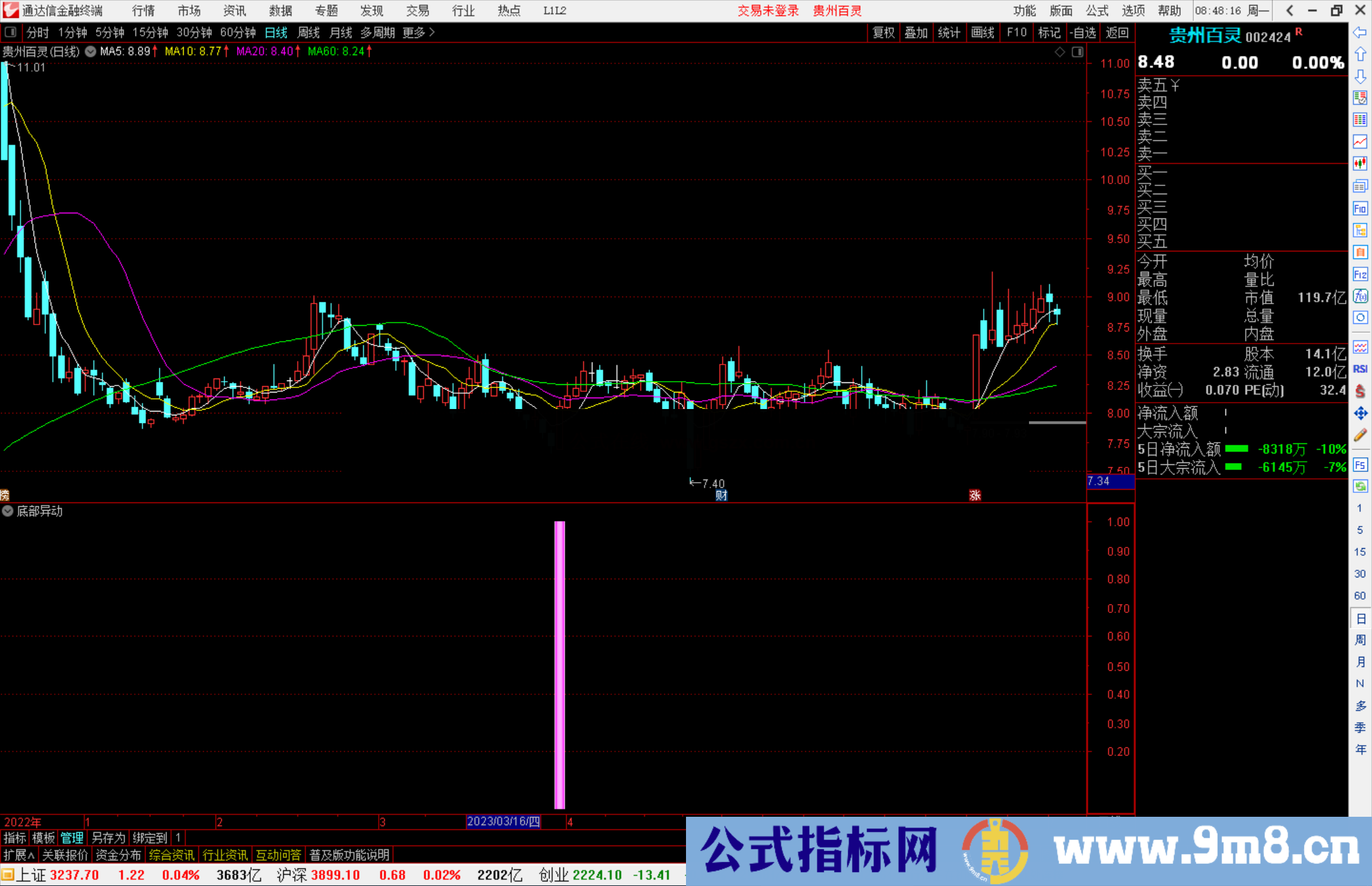 通达信底部异动指标公式源码副图