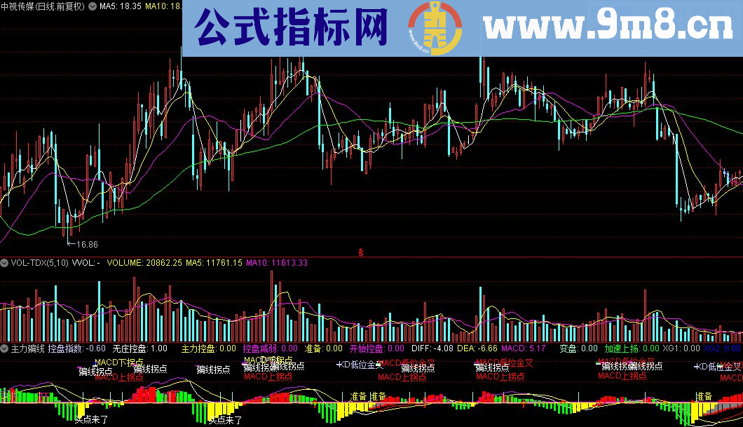 通达信主力骗线股票指标源码贴图