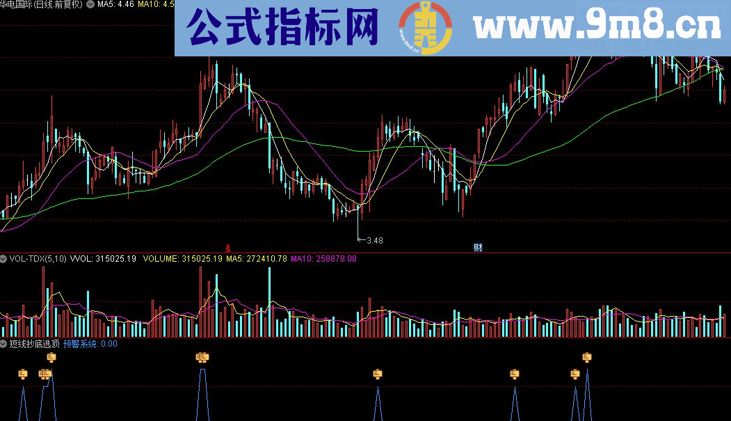 通达信短线抄底逃顶指标公式